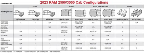 2015 2500/ 3500 RAM Vehicle Specifications.